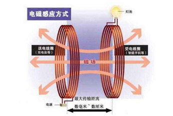 无线充电原理