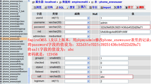 帝国cms管理员密码