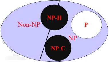 P/NP问题