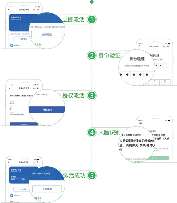 医保电子凭证激活