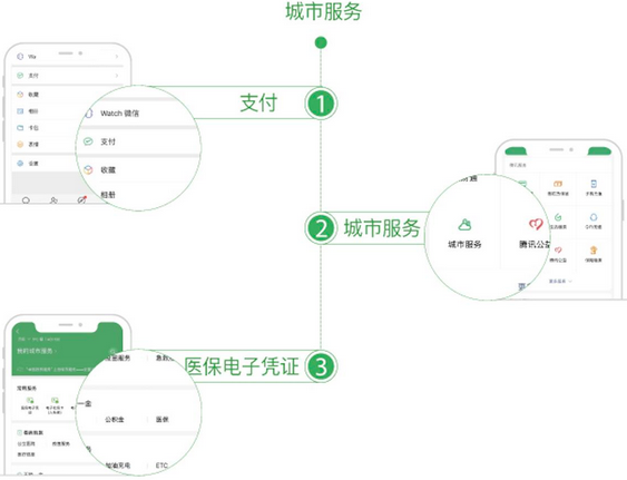 医保电子凭证激活