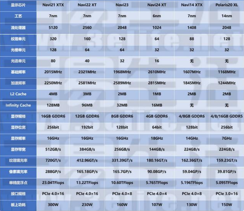 6500xt功耗多少w