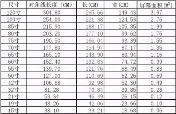 电视机尺寸一览表