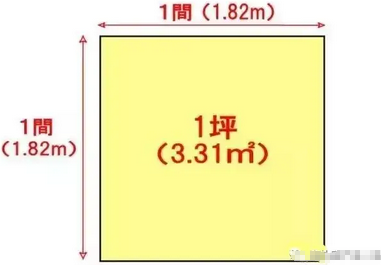 一坪等于多少平方米