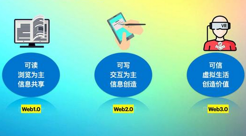 web1.0 2.0 3.0的区别