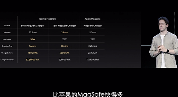 MagSafe