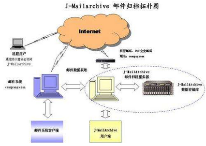 Jmail发送邮件