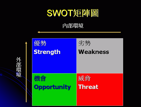 swot矩阵分析