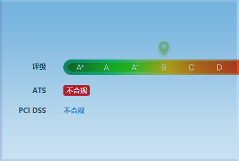 ATS不合规