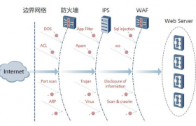 waf防火墙