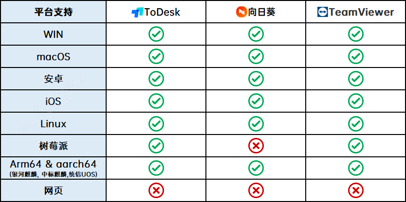 免费手机远程控制电脑软件