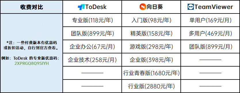 付费手机远程控制电脑软件