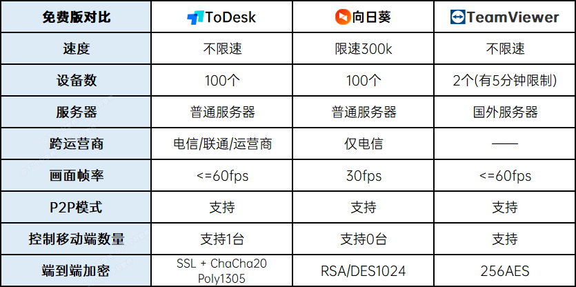 手机远程控制电脑软件哪个好用