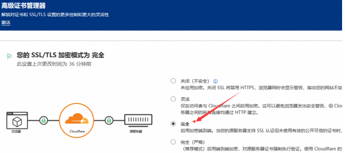 SSL